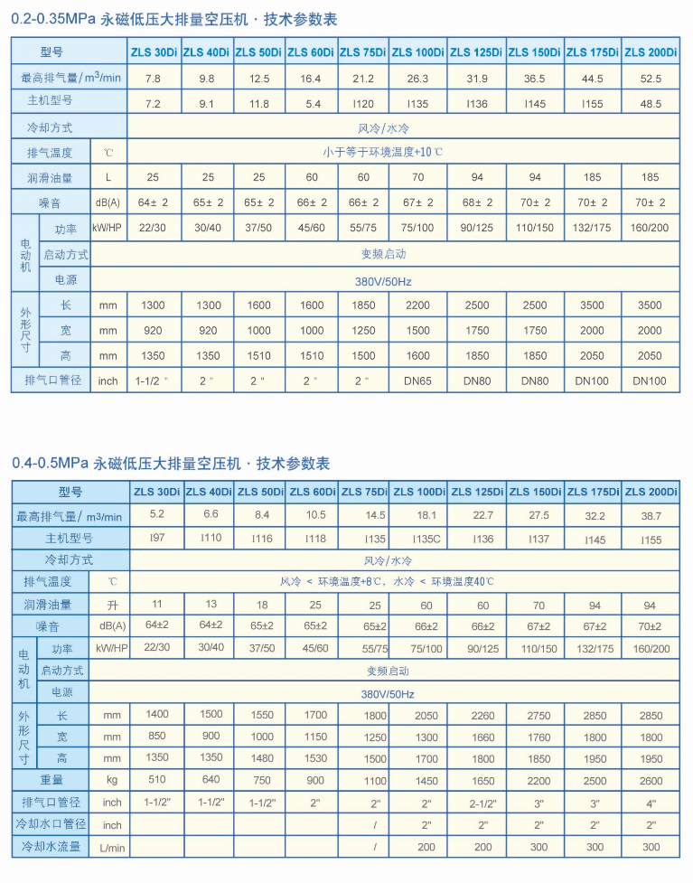 赣州捷豹永磁变频空压机